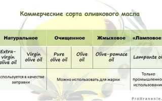 Как хранить оливковое масло до и после его открытия