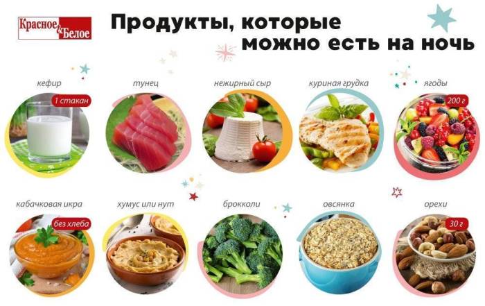 Что можно кушать на ночь